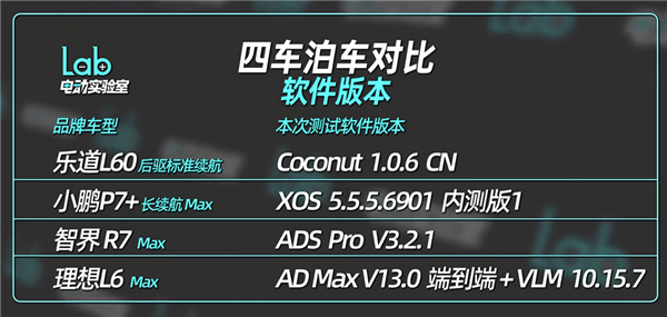 蔚小理华四车超窄车位自动泊车：智界R7冠绝全场对得起那四个字