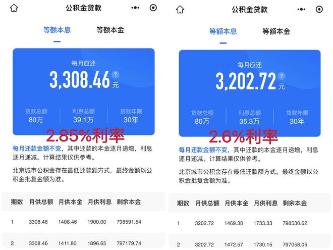 公积金利率降至2.6%！长沙购房者贷款80万，将节省利息约3.8万